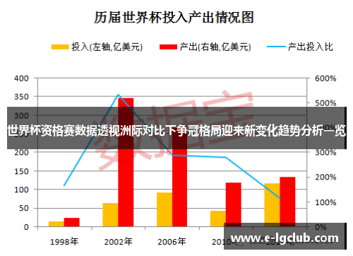世界杯资格赛数据透视洲际对比下争冠格局迎来新变化趋势分析一览