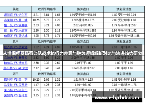 从世俱杯赛场看各队战术执行力差异与胜负逻辑解析对比与演进趋势研究