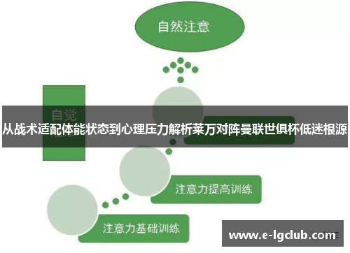 从战术适配体能状态到心理压力解析莱万对阵曼联世俱杯低迷根源