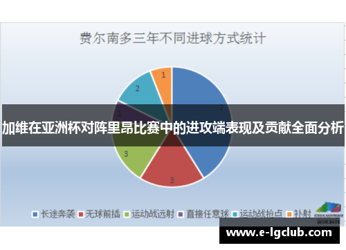 加维在亚洲杯对阵里昂比赛中的进攻端表现及贡献全面分析