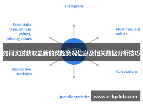 如何实时获取最新的英超赛况信息及相关数据分析技巧