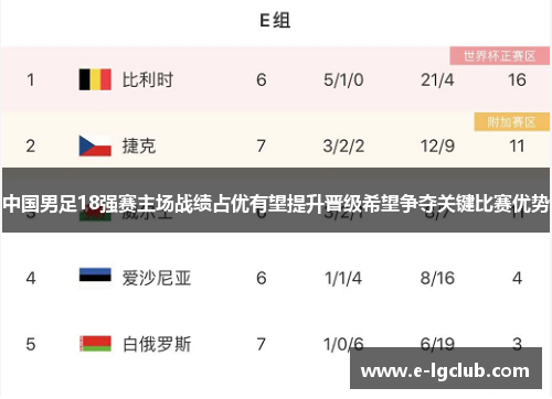 中国男足18强赛主场战绩占优有望提升晋级希望争夺关键比赛优势 中国男足18强赛主场战绩占优有望提升晋级希望争夺关键比赛优势
